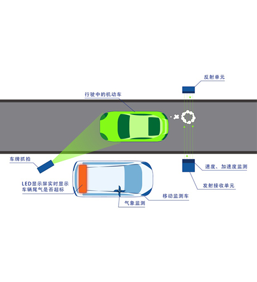 車載式-全激光遙感監(jiān)測 車載式-全激光遙感監(jiān)測
